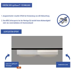 Moulure Lumineuse QL002 Mardom Pour éclairage Indirect En PU Résistant -Décoratif Soldes Mardom LightGuard 2 1 scaled